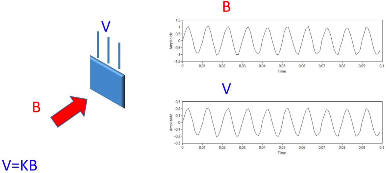 8 fundamental points to choose the correct mrt device 5