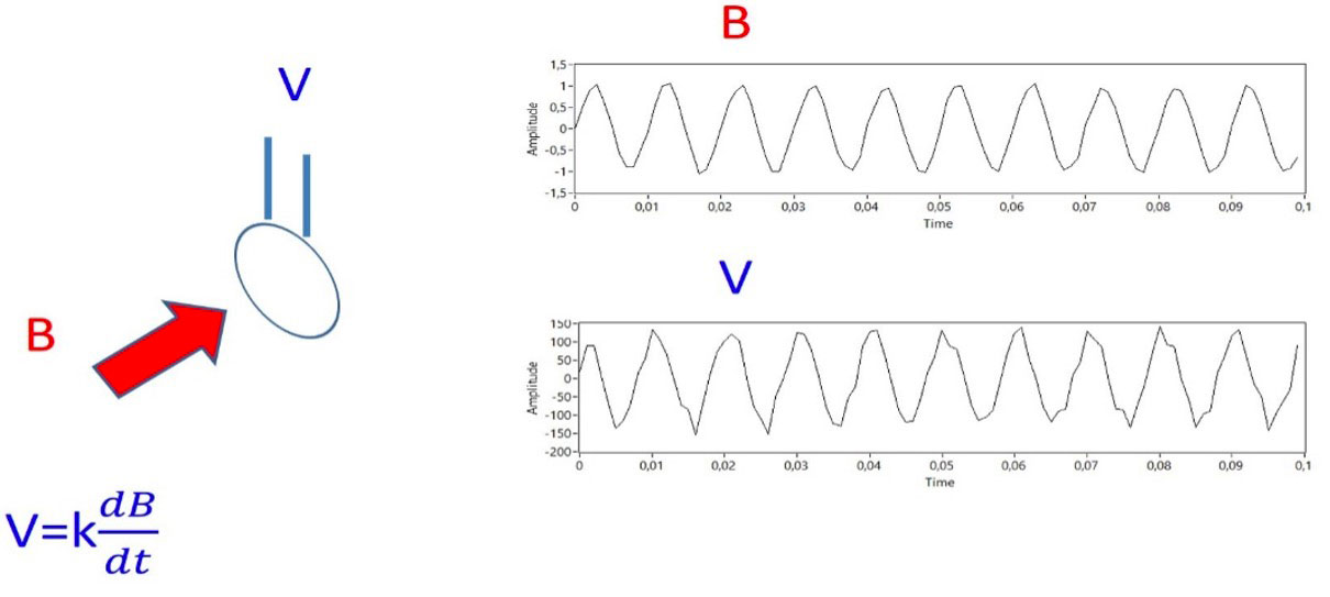 8 fundamental points to choose the correct mrt device 6