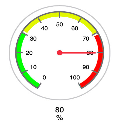 iot and wire ropes 2
