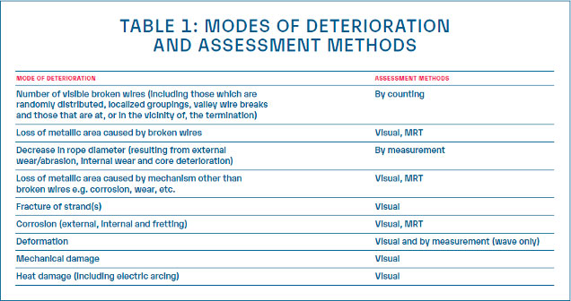 visual inspection vs mrt inspection 1