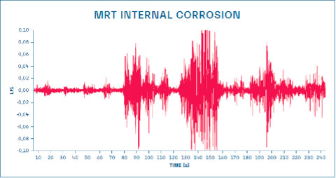 visual inspection vs mrt inspection 8